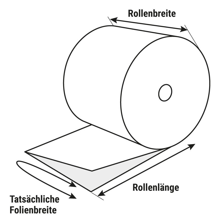 Abmessungen Abmessungen