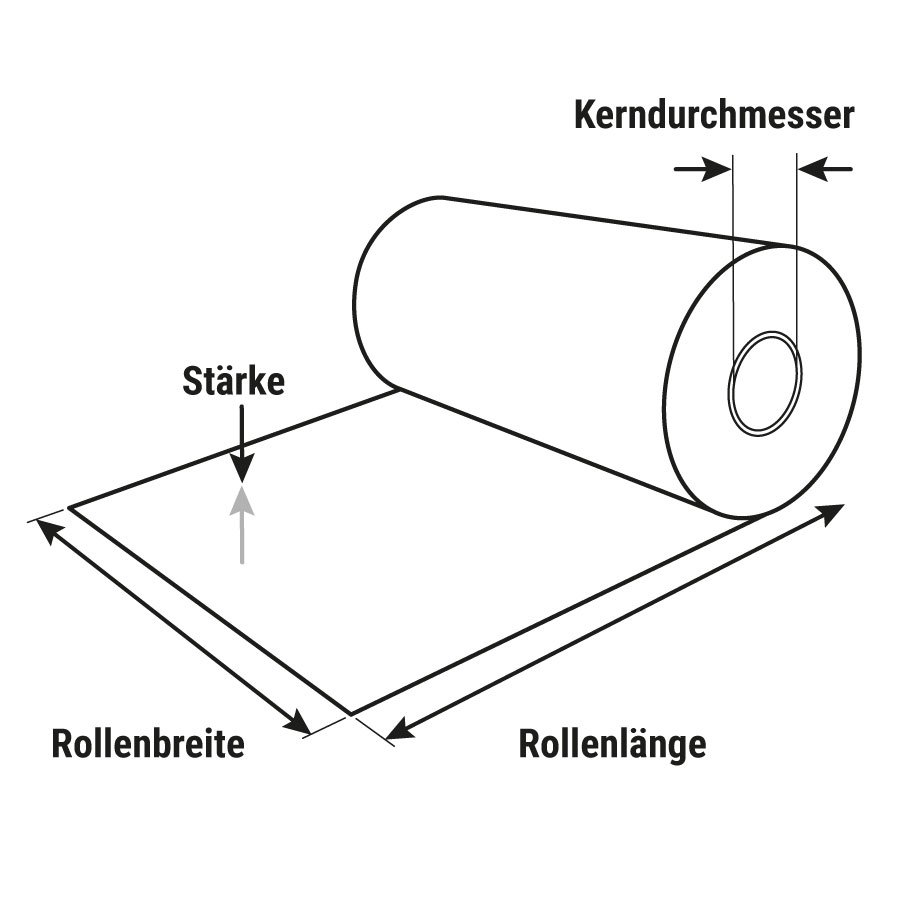 Abmessungen Abmessungen