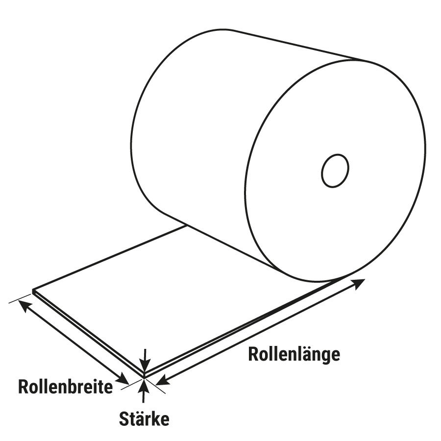 Abmessungen Abmessungen