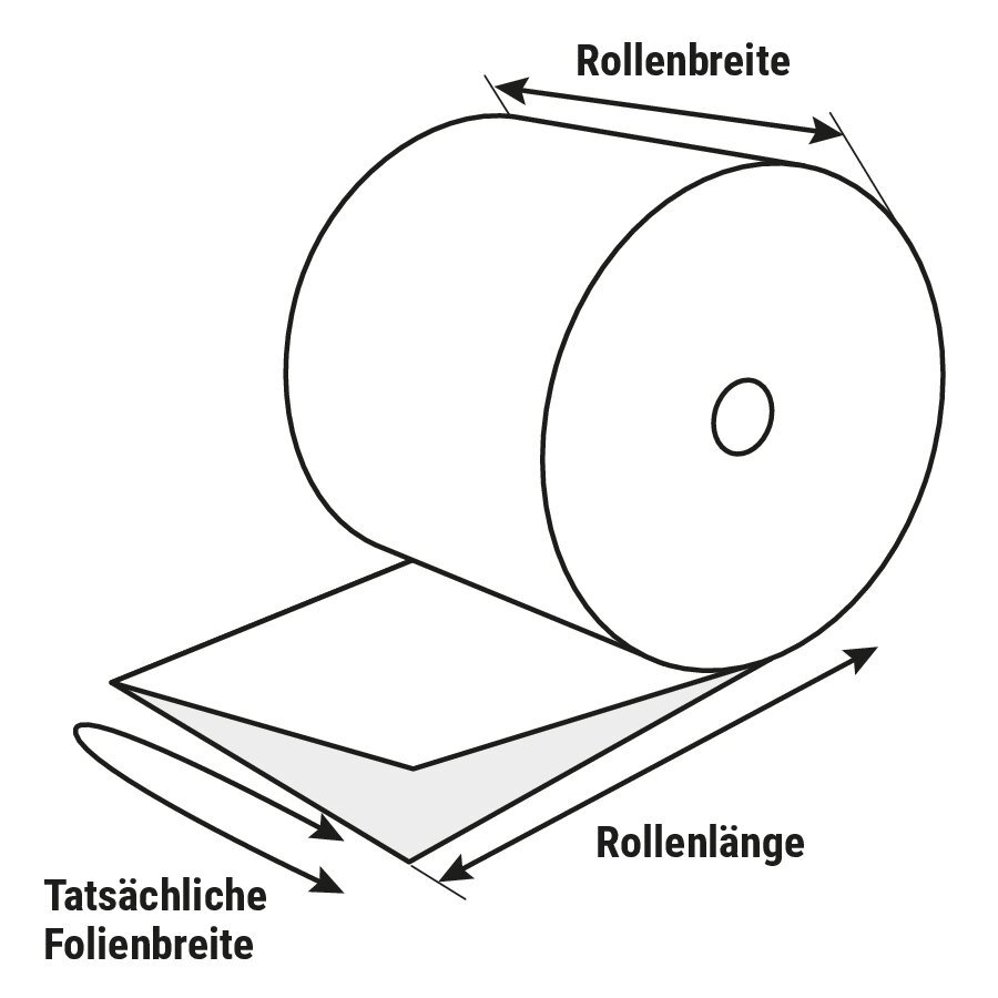 ESD-Abdeckfolie, antistatisch ESD-Abdeckfolie, antistatisch