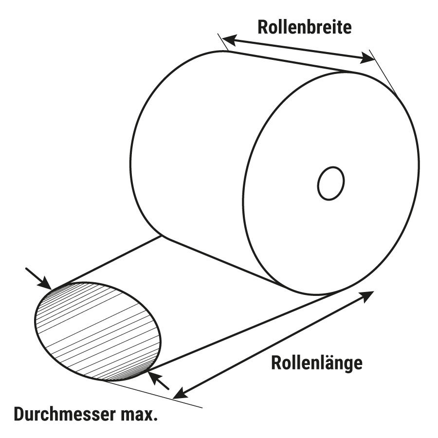 Abmessungen Abmessungen