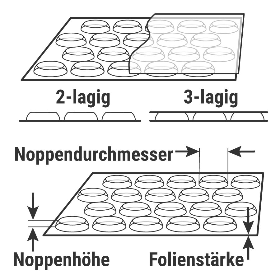 Luftpolsterfolie, für schwere Packgüter Luftpolsterfolie, für schwere Packgüter