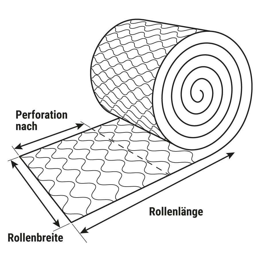 Abmessungen Abmessungen
