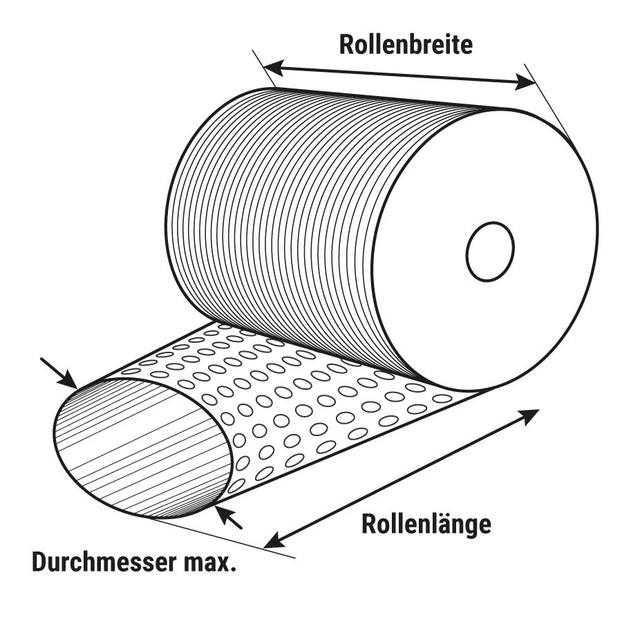 Abmessungen Abmessungen