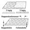 Luftpolsterfolie, 3-lagig Luftpolsterfolie, 3-lagig
