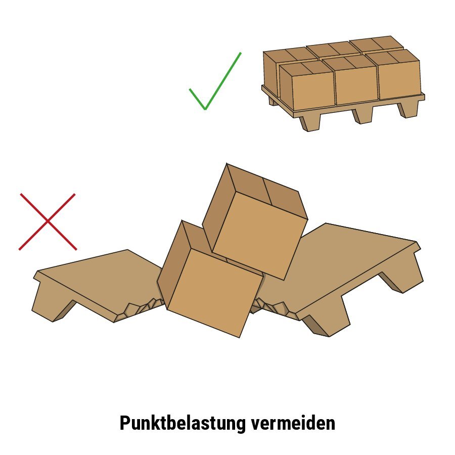 Pressholz-/ Inka-Paletten