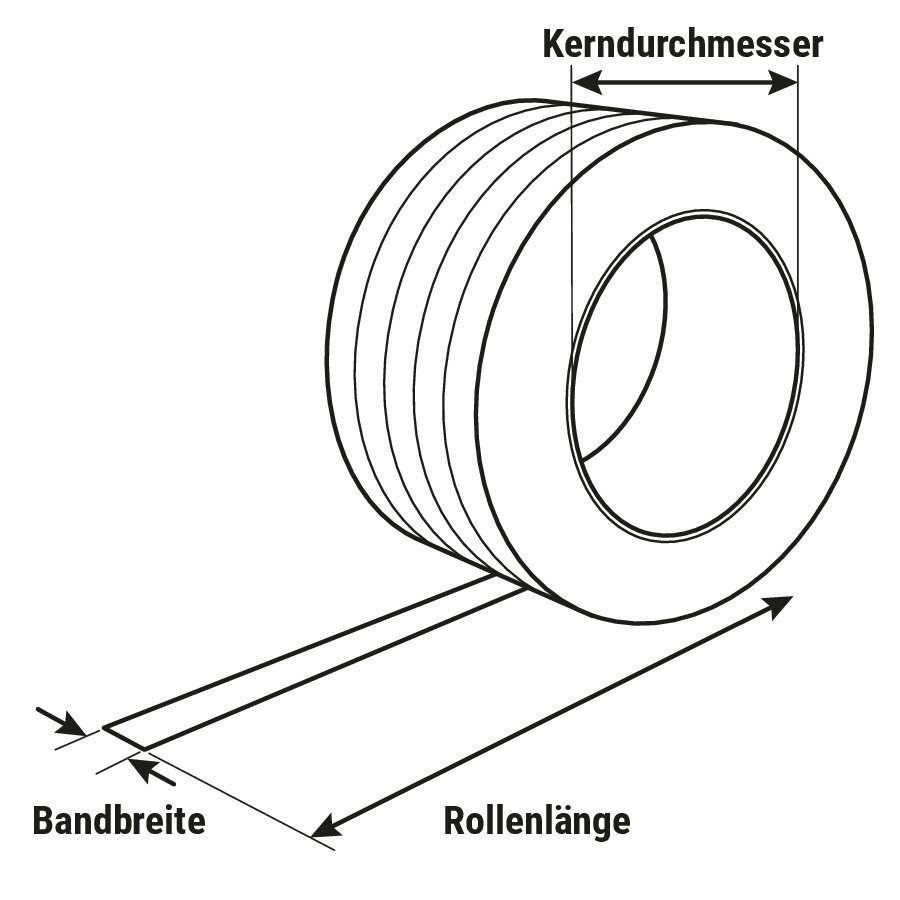 Textil-Umreifungsband + Zubehör + Smarties Spar-Set Textil-Umreifungsband + Zubehör + Smarties Spar-Set
