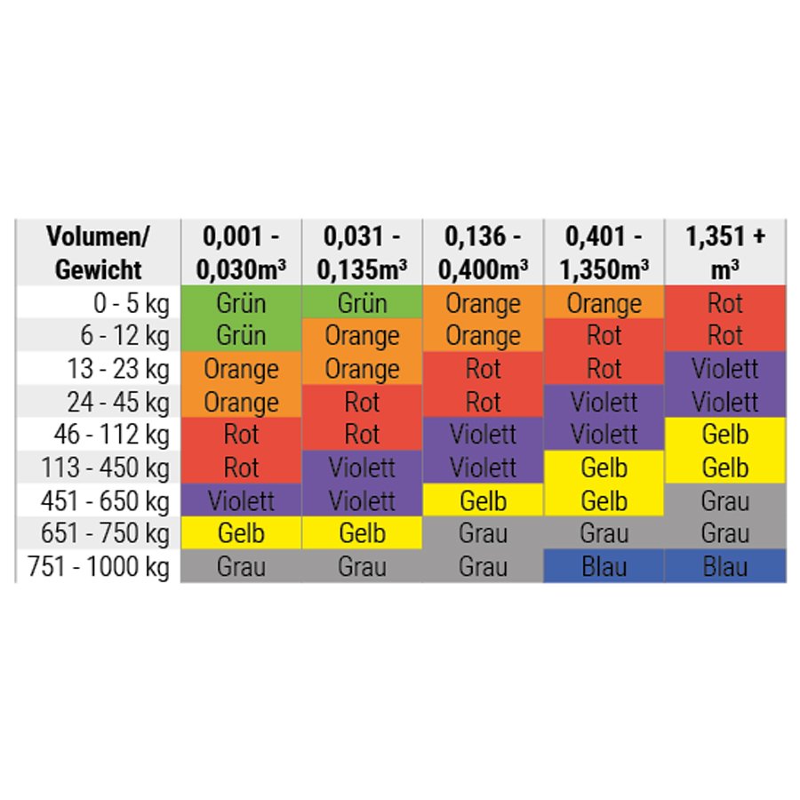 Shockwatch Stoßindikator Shockwatch Stoßindikator
