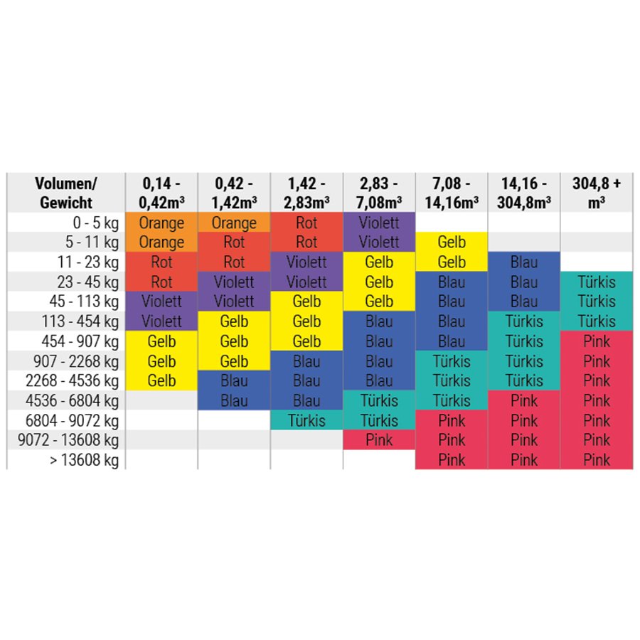 Transportüberwachung von Packstücken bis zu 14 Tonnen Gewicht Transportüberwachung von Packstücken bis zu 14 Tonnen Gewicht