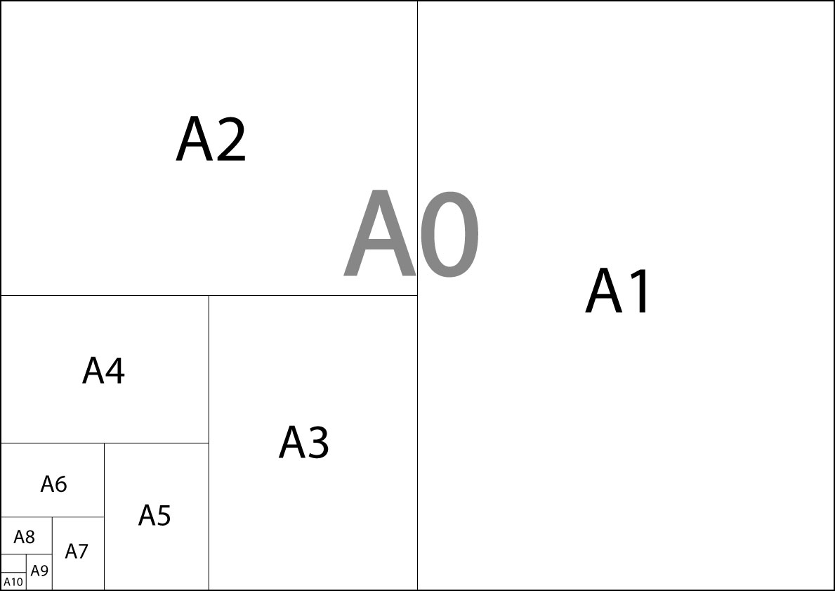 DIN A-Formate