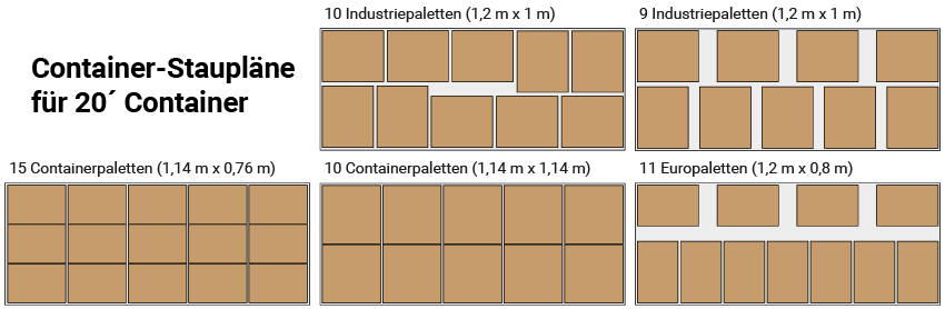 Container-Staupläne für 20 Fuß Container