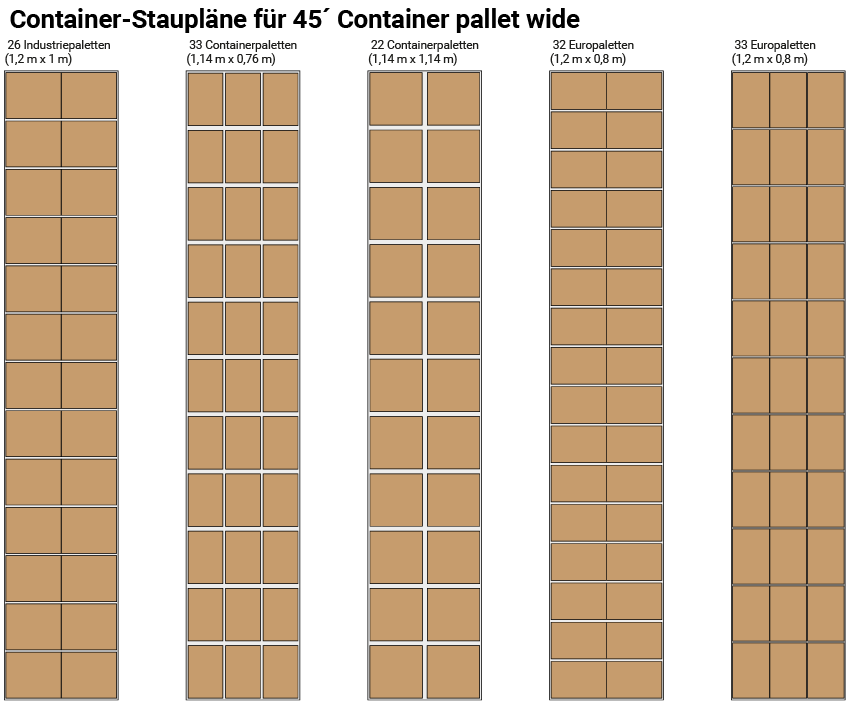 Container-Staupläne für 40 Fuß Container pallet wide